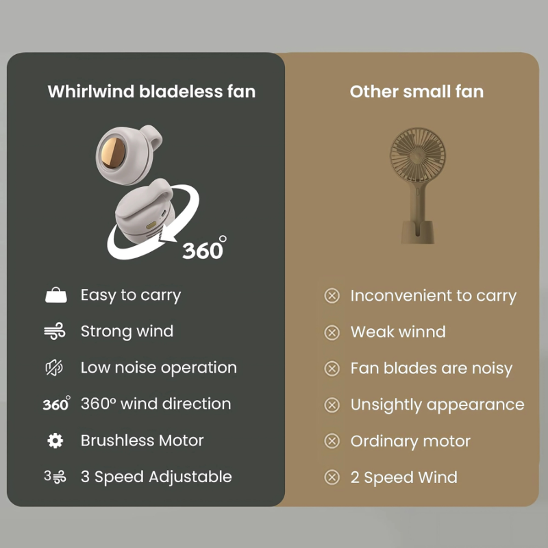 ClipFan - Mini Uppladdningsbar Nacka Och Midja Klipp Fläkt