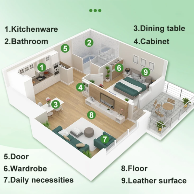 Cleaner Pro° PowerClean - Mång-Ändamål Rengöring Lösning