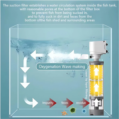 AquariumFilter: Vatten Cirkulation Och Filtrering Akvarie Filter Set