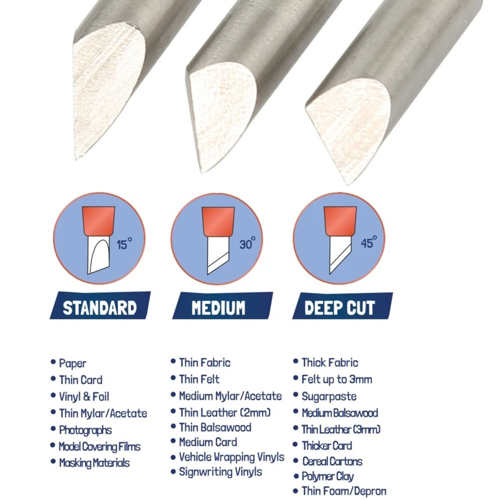 CraftCutter - 360 Grader Roterande Blad Hantverk Skärverktyg