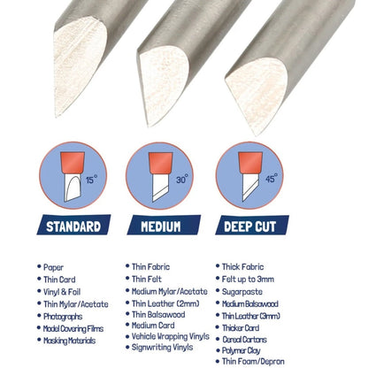 CraftCutter - 360 Grader Roterande Blad Hantverk Skärverktyg