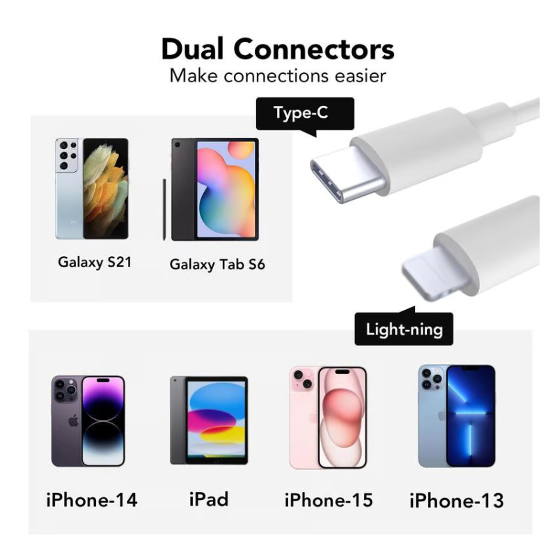 ChipReader - 3 i 1 Dubbel Port Gadget Kort Läsare