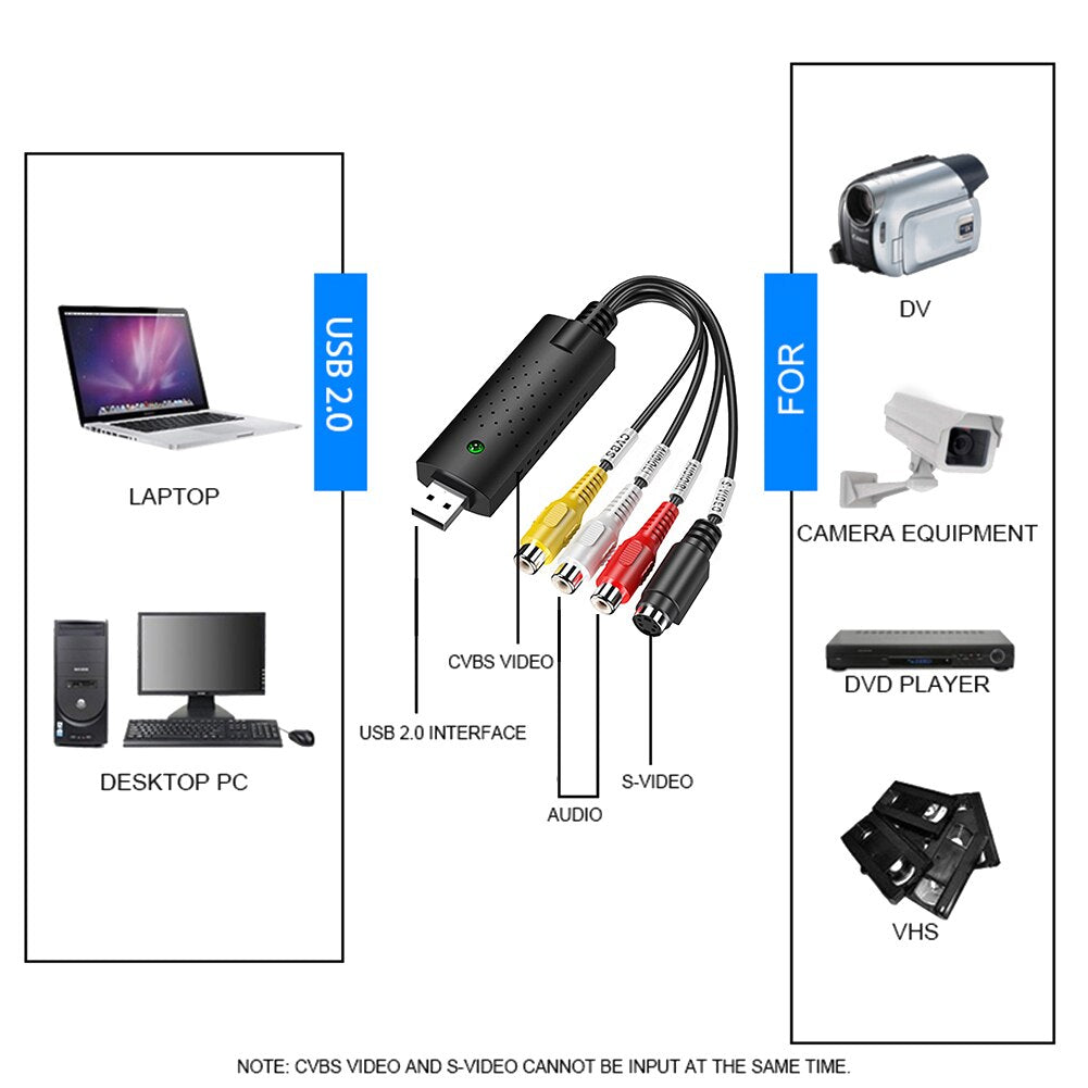 Bärbart USB RCA videoinspelningskort